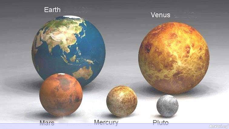 Size of the World ddd - Size of Our World 