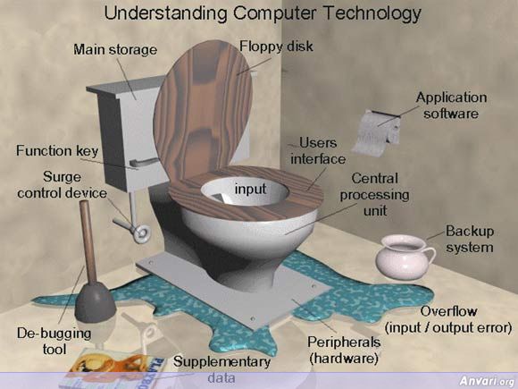 Understanding Computer Technology - Understanding Computer Technology 