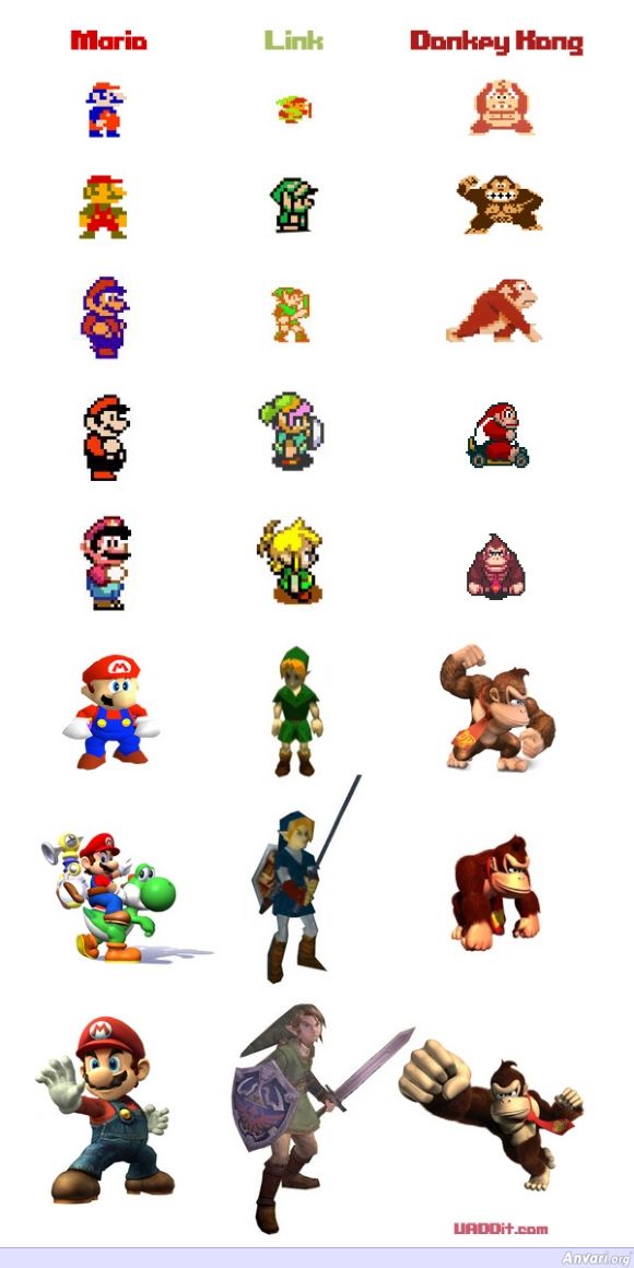 Evolution of Nintendo Characters - Evolution of Nintendo Characters 