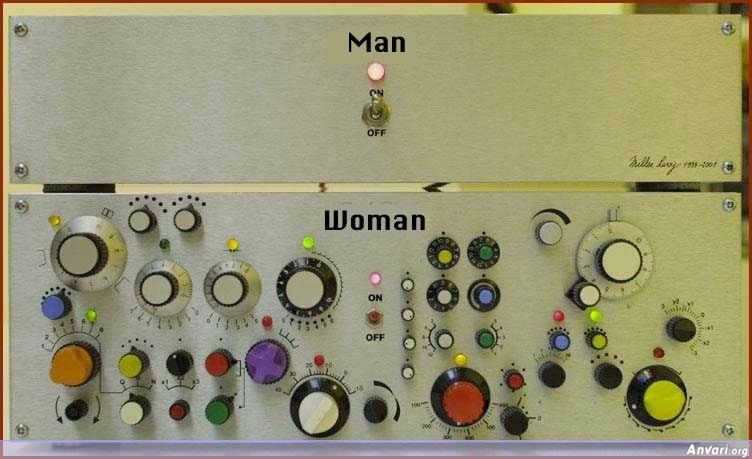 A Little Difference Between Men and Women - A Little Difference Between Men and Women 