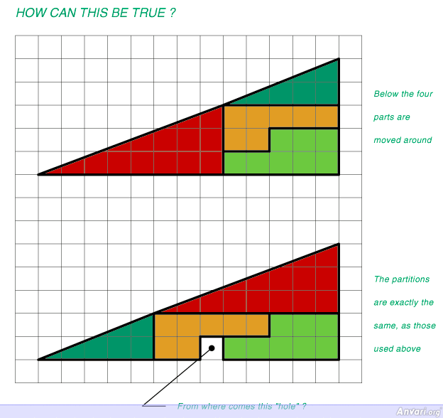 funny quizzes and tests. Geometric Puzzle - Quizzes and Tests