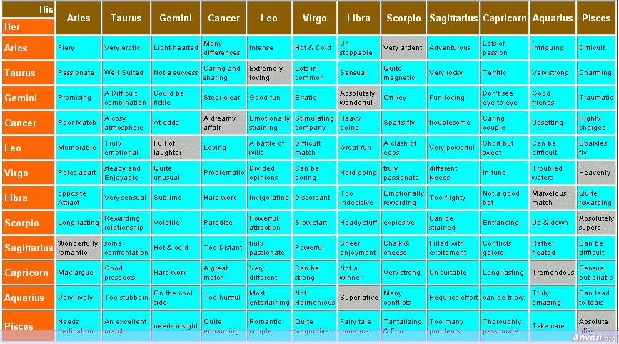 Libra Love Chart