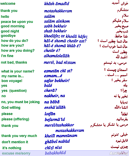 Common phrases in farsi