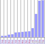 The Internet Traffic